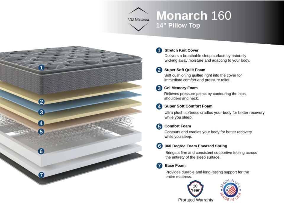 monarch pillow top mattress